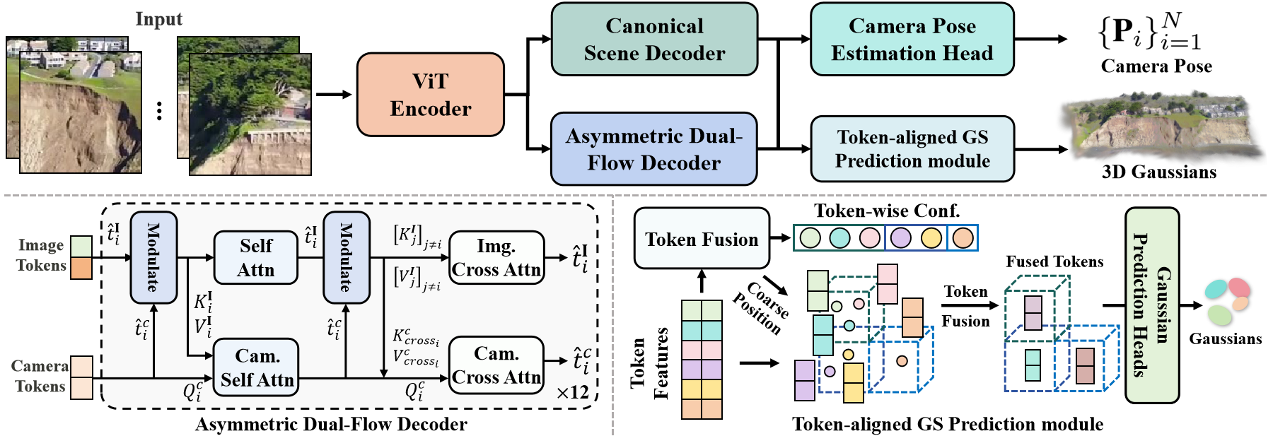 Interpolate start reference image.